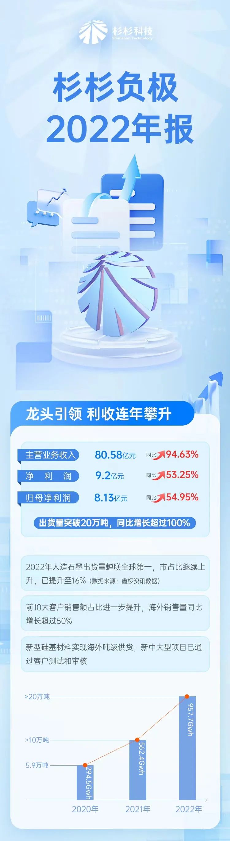 BETWA西汉姆联官方官网 - 西汉姆联足球俱乐部中国官方网站